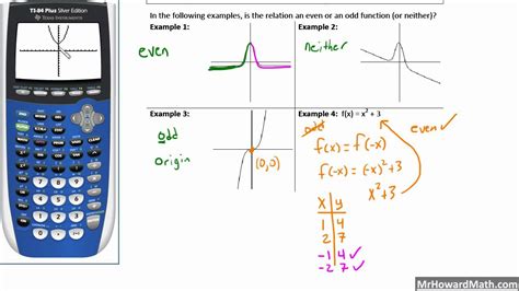 even or odd function calculator